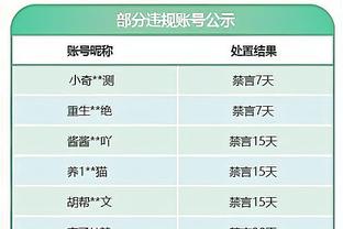 活力无极限♾火箭4号秀阿门近4场比赛一共抢下27个前场篮板