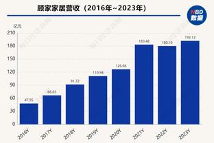 北青：艾菲尔丁热身赛点球双响助国奥2-1获胜，主帅满意球队表现